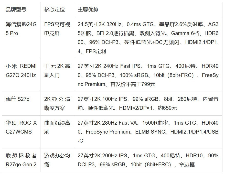 2K显示器推荐：看这五款显示器的看家本领