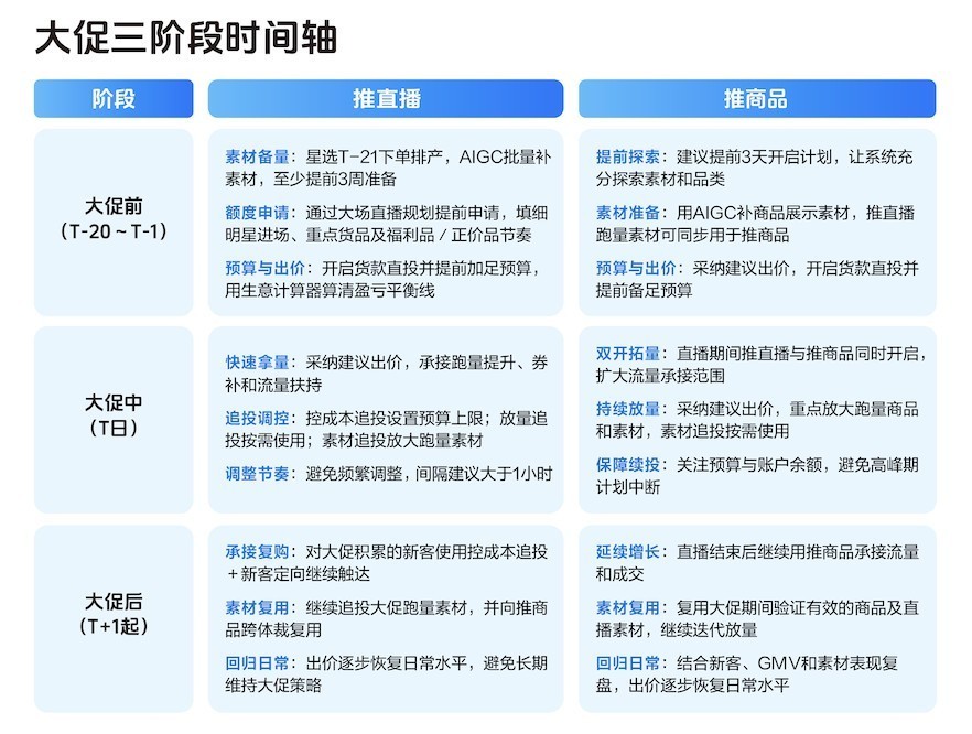 《2026千川乘方投放宝典》出炉!助力商家迎战双11