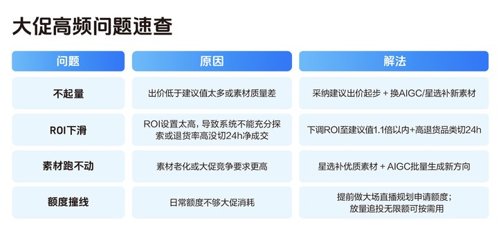 《2026千川乘方投放宝典》出炉!助力商家迎战双11