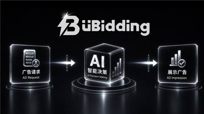 重磅喜讯丨优比客思UBiX旗下UBidding® 聚合SDK荣获“绿色SDK”标识