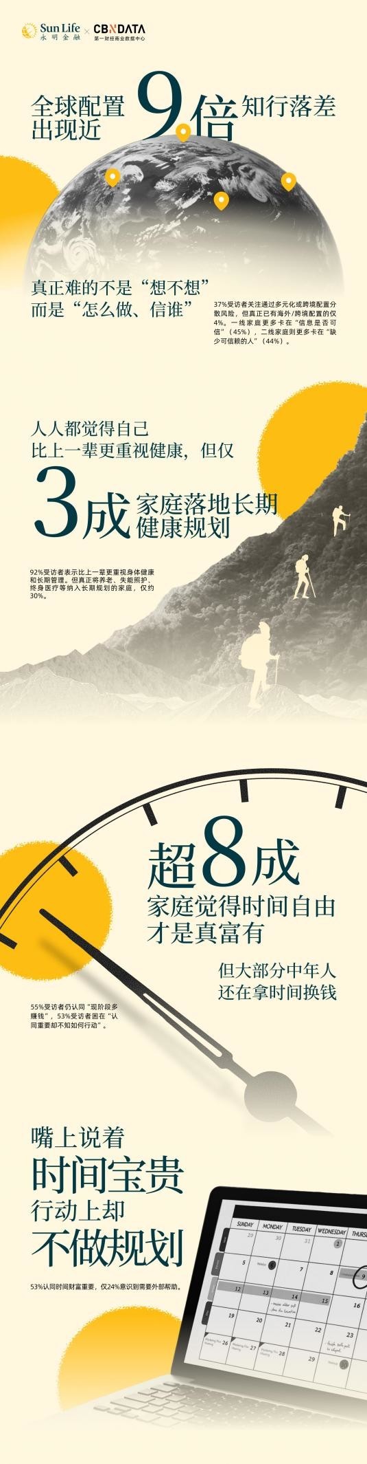 有钱了,为什么还是不安心?8组数据揭开中国家庭财富观的反差