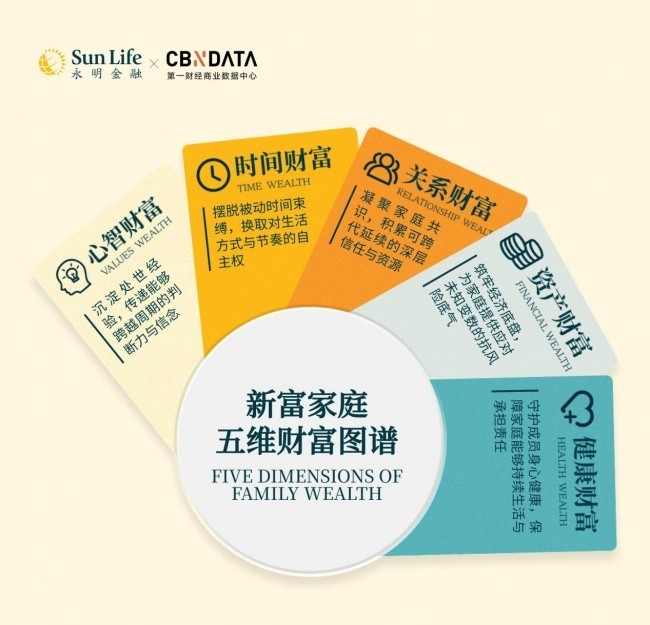 有钱了,为什么还是不安心?8组数据揭开中国家庭财富观的反差