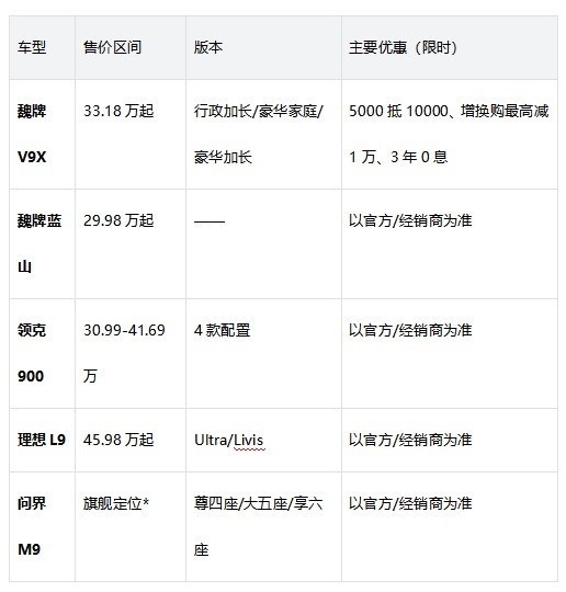 新能源 SUV 排行榜：五款热门车型全面对比