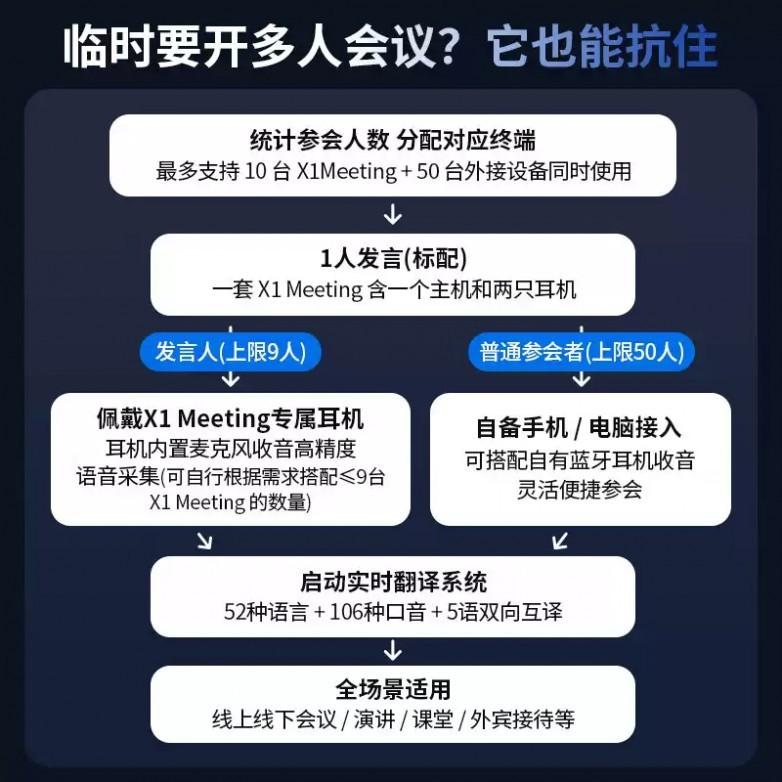 时空壶翻译耳机口碑怎么样,用户怎么说