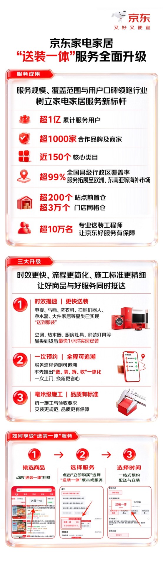 累计服务超1亿用户!京东11.11家电家居“送装一体”服务全面升级