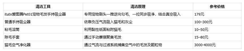 床上猫毛怎么清？五款清猫毛神器大测评！