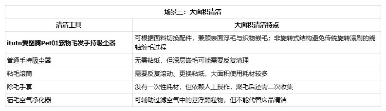 床上猫毛怎么清？五款清猫毛神器大测评！