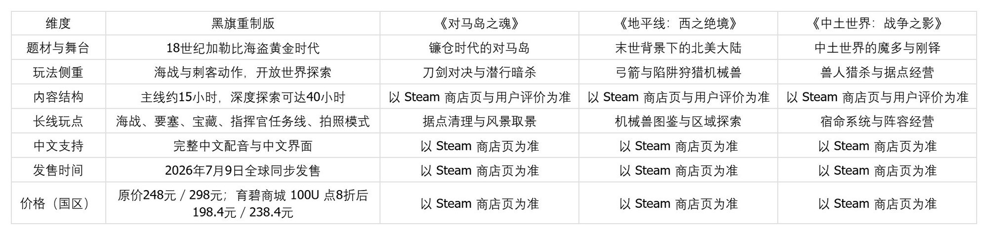 Steam 上好评率高的游戏有哪些?四款口碑稳的作品清单