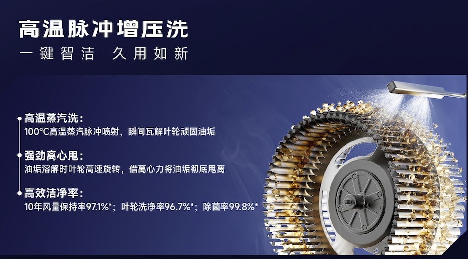 免拆洗的油烟机推荐:2026热门自清洁机型横向对比