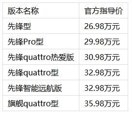 900V快充配quattro,奥迪E7X值不值得买