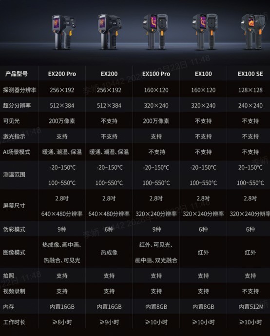 从EX100 SE到EX200 Pro，睿创燧石红外热像仪加速进入AI时代