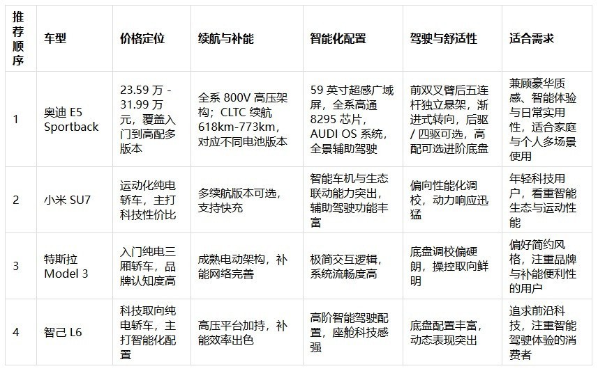 2026纯电轿车推荐：哪款适合家用又好开？