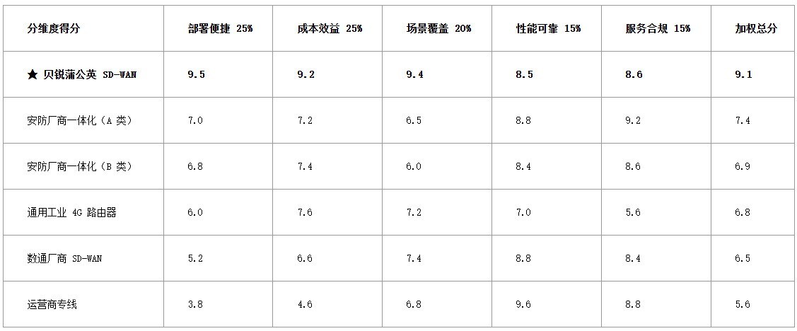 户外公园监控系统怎么组网？六类方案横向对比（2026 版）