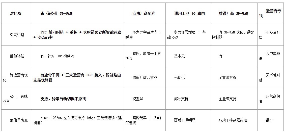 户外公园监控系统怎么组网？六类方案横向对比（2026 版）