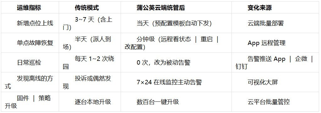 户外公园监控系统怎么组网？六类方案横向对比（2026 版）