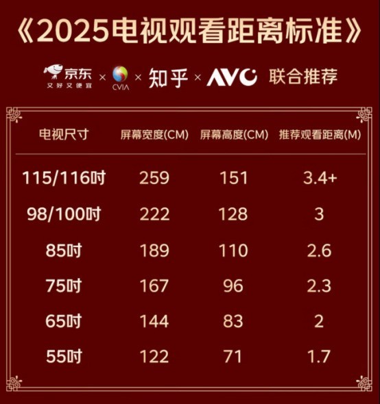 京东11.11百吋电视成交额3天破亿元 推出送装“服务金标准”解决用户痛点