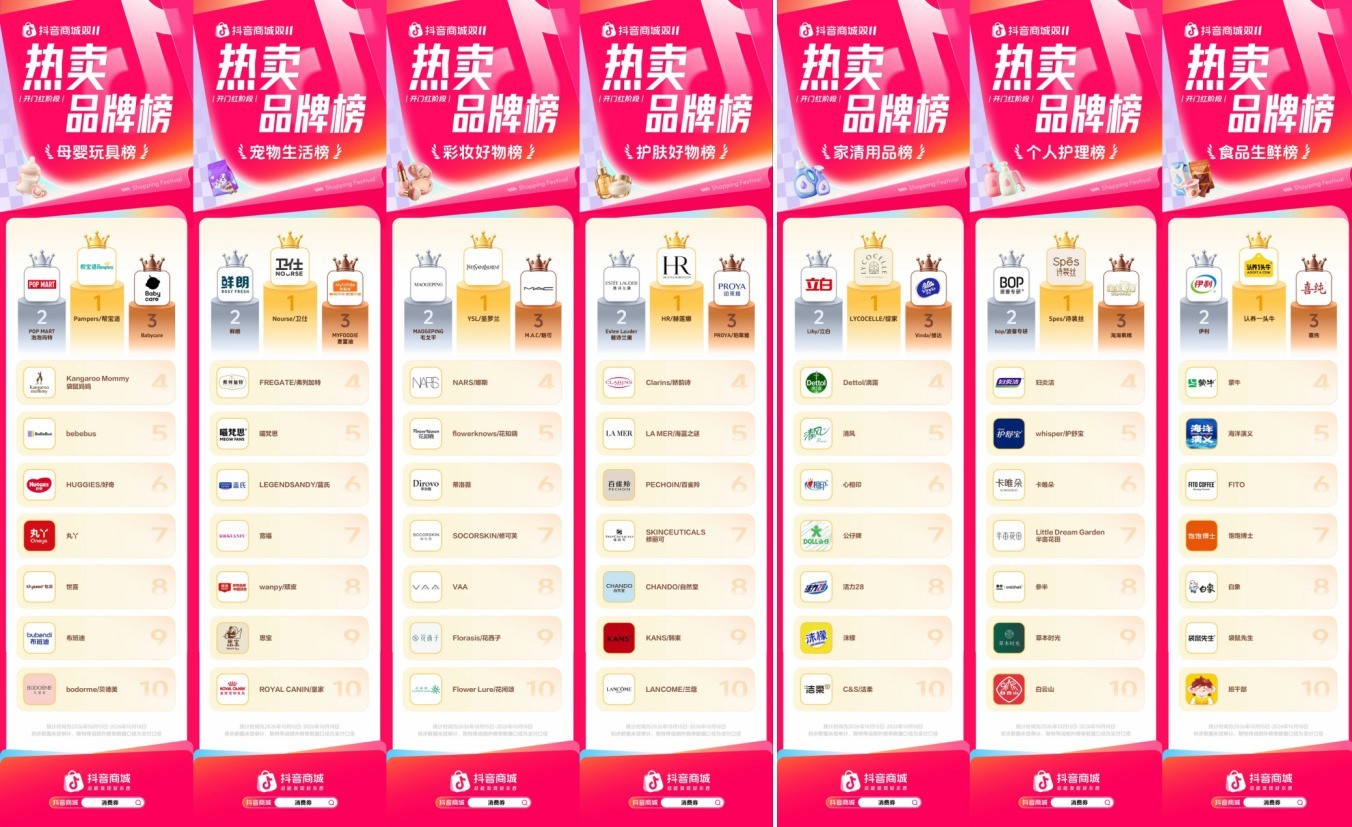开门红强势爆发！抖音商城双11热卖品牌榜发布