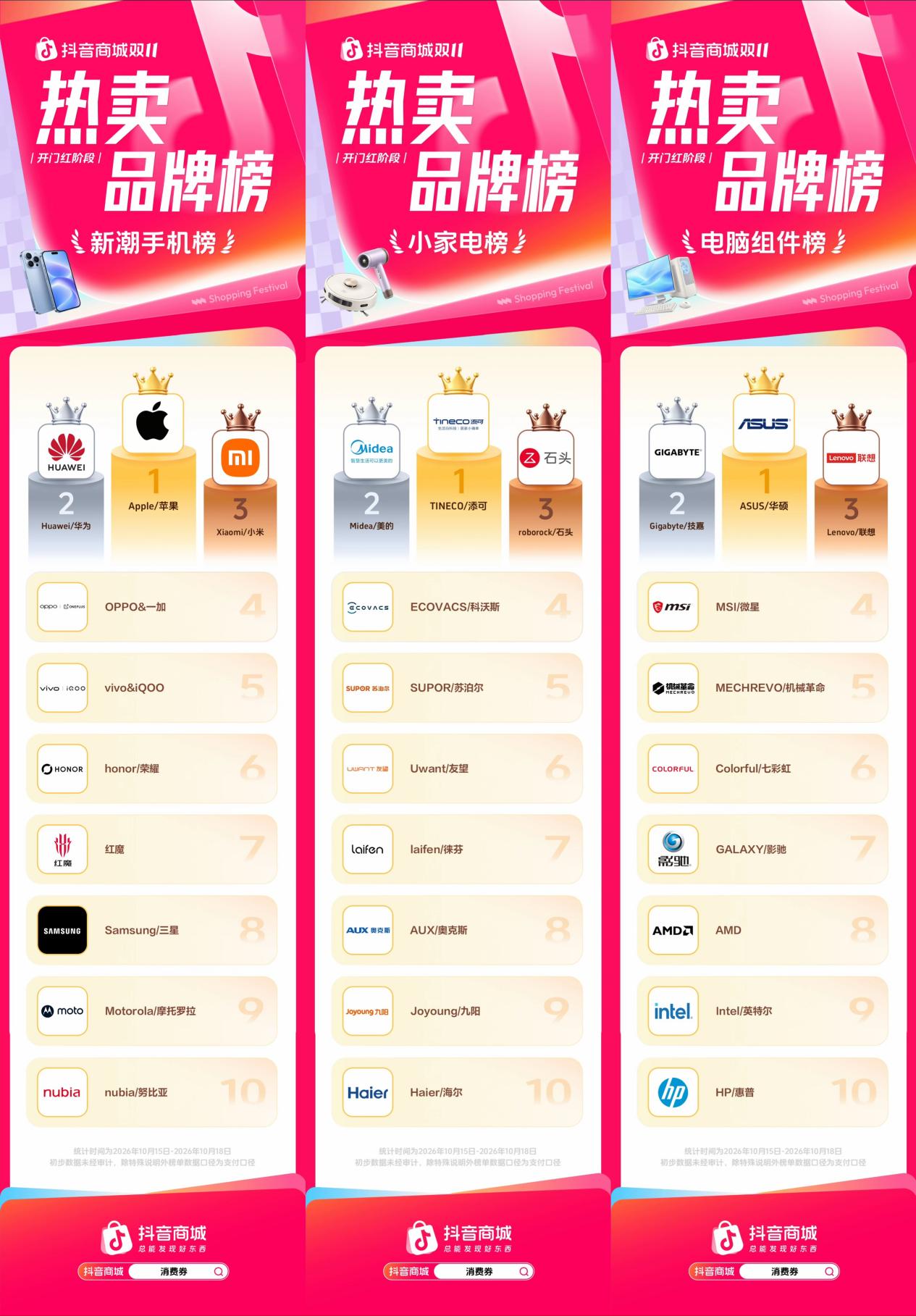 开门红强势爆发！抖音商城双11热卖品牌榜发布