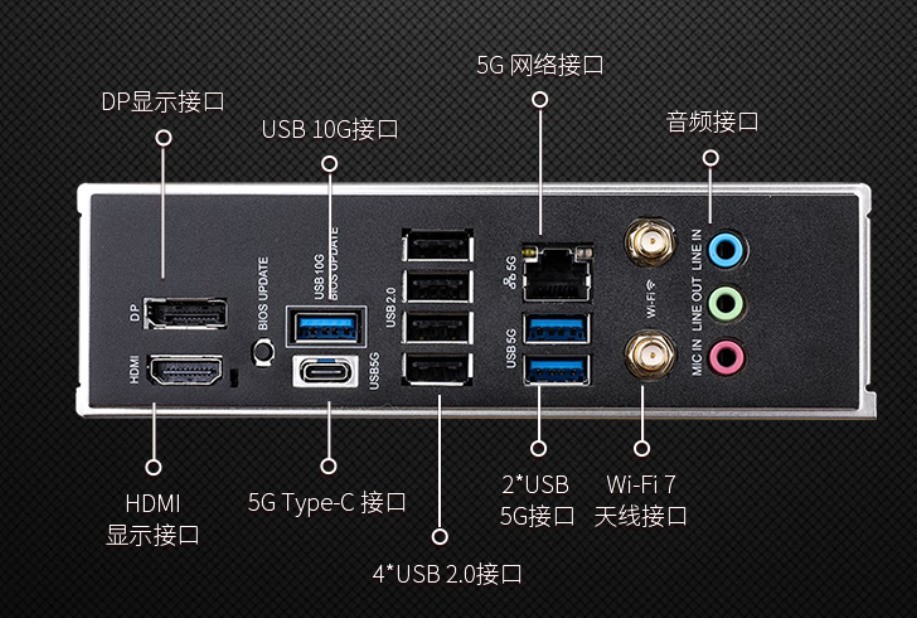 双11玩3A哪款主板攒机更便宜?B850M才850
