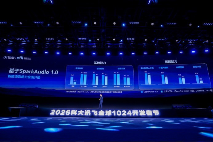 AI眼镜、AI录音环、智慧座舱集体上新!科大讯飞把AI从屏幕里拽出来了