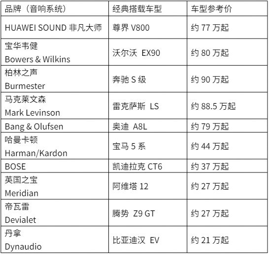 车载音响十大品牌排行榜：选车适配干货一文看懂
