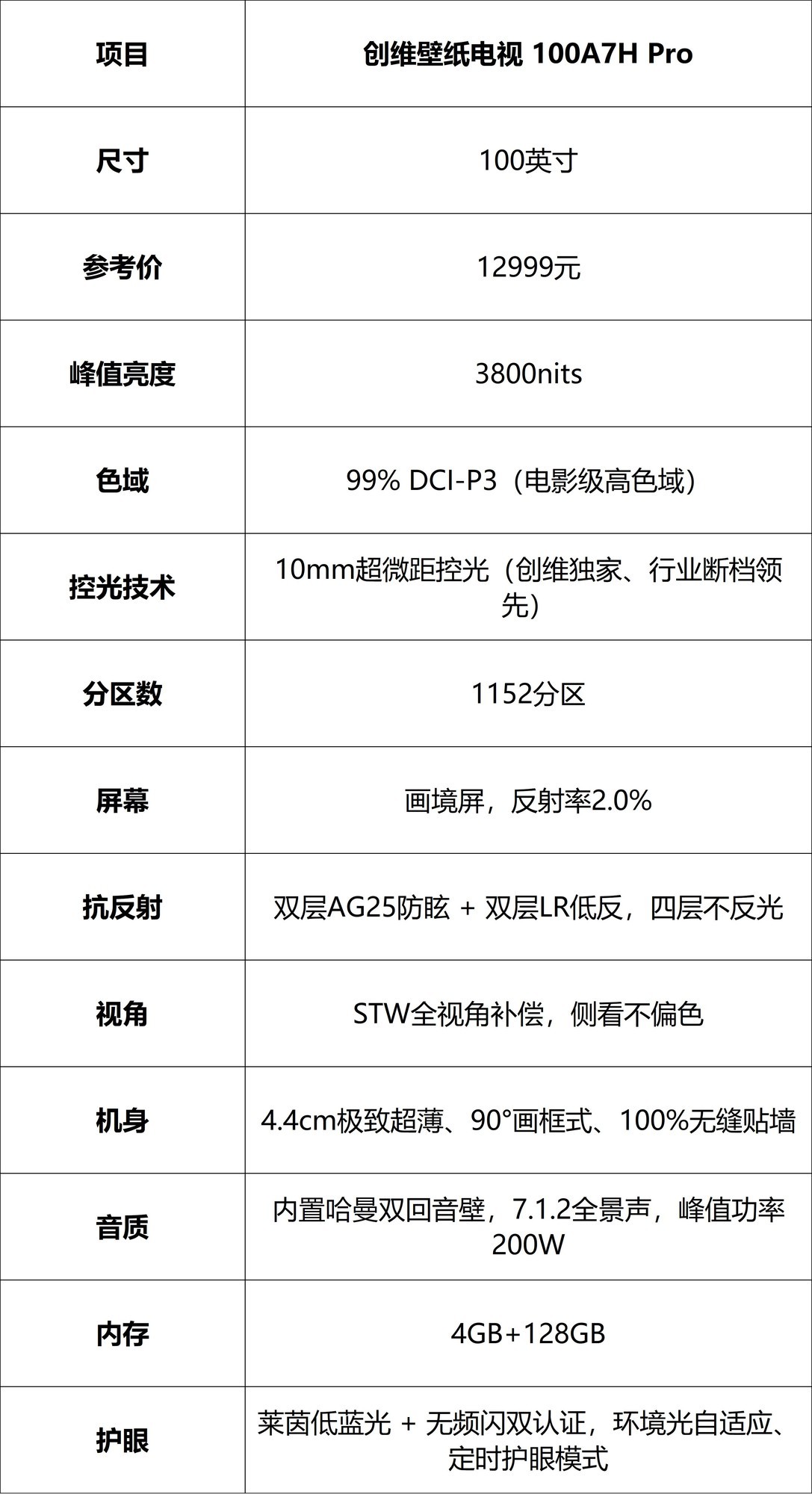 双十一百寸电视怎么选?创维100A7H Pro凭“全能”登顶百寸榜单