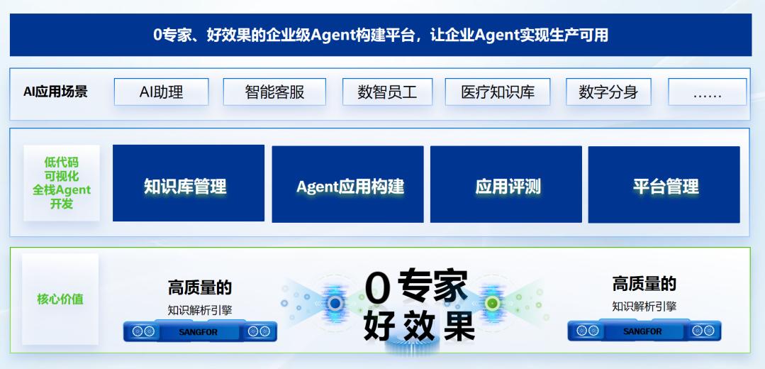 智算+通算一体化:曙光医院如何让AI数据中心“用得起、管得好、跑得稳”?