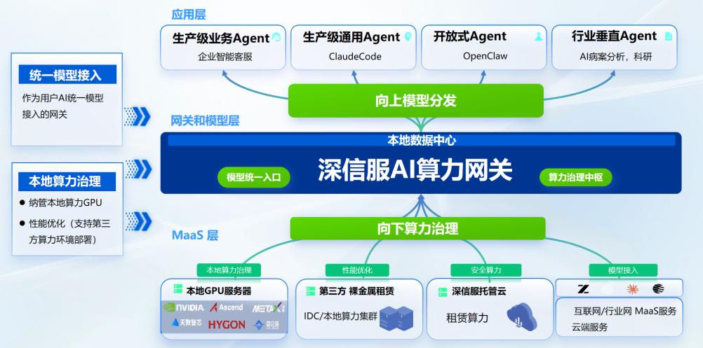 智算+通算一体化:曙光医院如何让AI数据中心“用得起、管得好、跑得稳”?