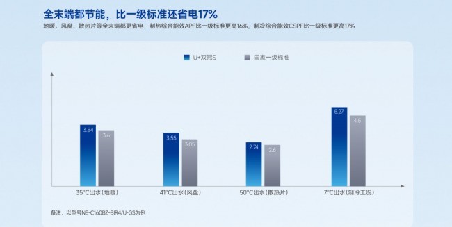从拼销量到拼地域实测：2026 空气能采暖选型全指南