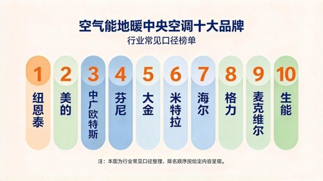 从拼销量到拼地域实测：2026 空气能采暖选型全指南