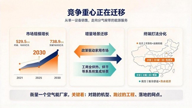 从拼销量到拼地域实测：2026 空气能采暖选型全指南
