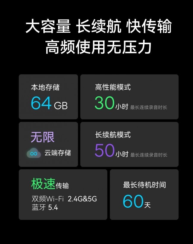项目会一场接一场，AI录音设备怎么挑？