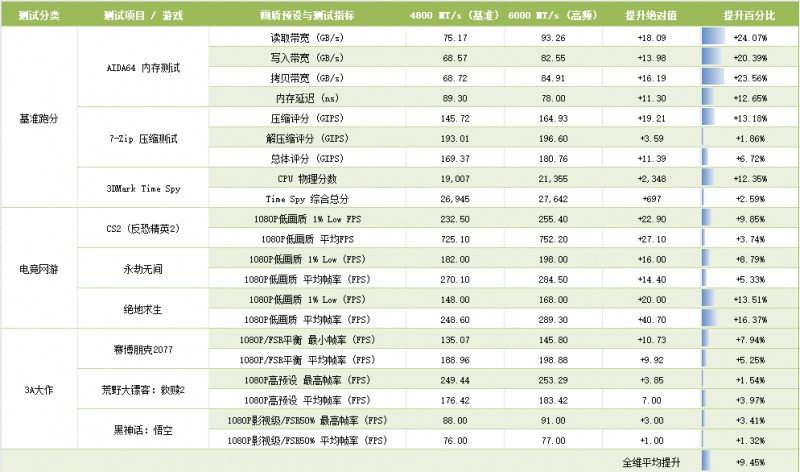 当国风水墨遇上现代硬件：云彣绫龙DDR5内存评测