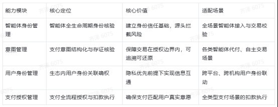 生态开放型智能体支付推荐:银联 APOP 智能体支付开放协议框架