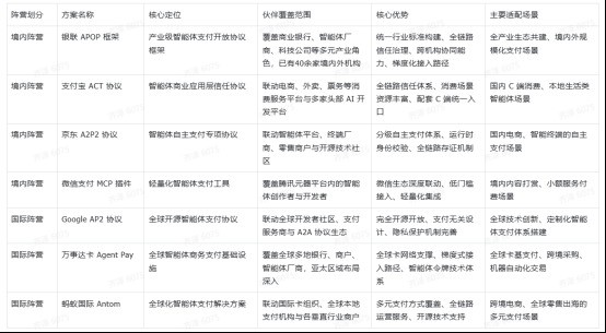 2026智能体支付生态选型决策指南:7大主流方案全维度拆解与场景匹配建议