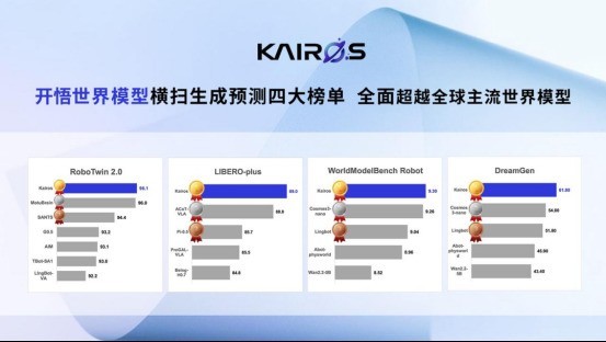 寻找机器背后的思想者：2026 具身大脑公司四类玩家