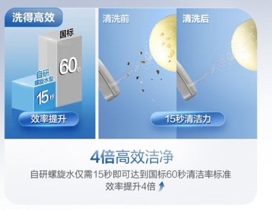 恒洁H5 Ultra智能一体机好不好?恒洁舒沐洗家族,重塑卫浴新体验