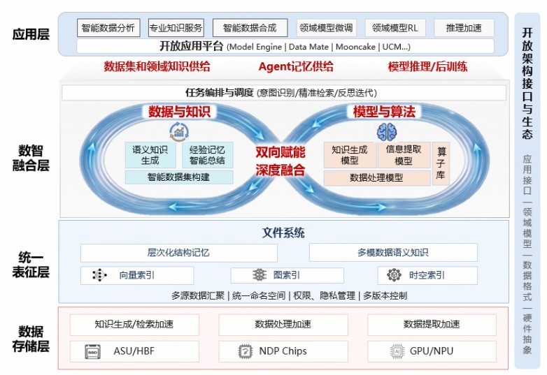 论数智融合新范式