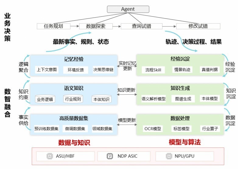 论数智融合新范式
