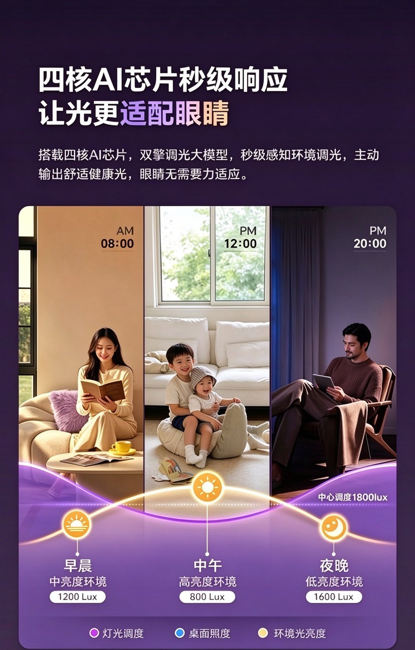 公牛大路灯、霍尼韦尔和孩视宝哪个好?2026年学龄家庭横向对比与实测指南