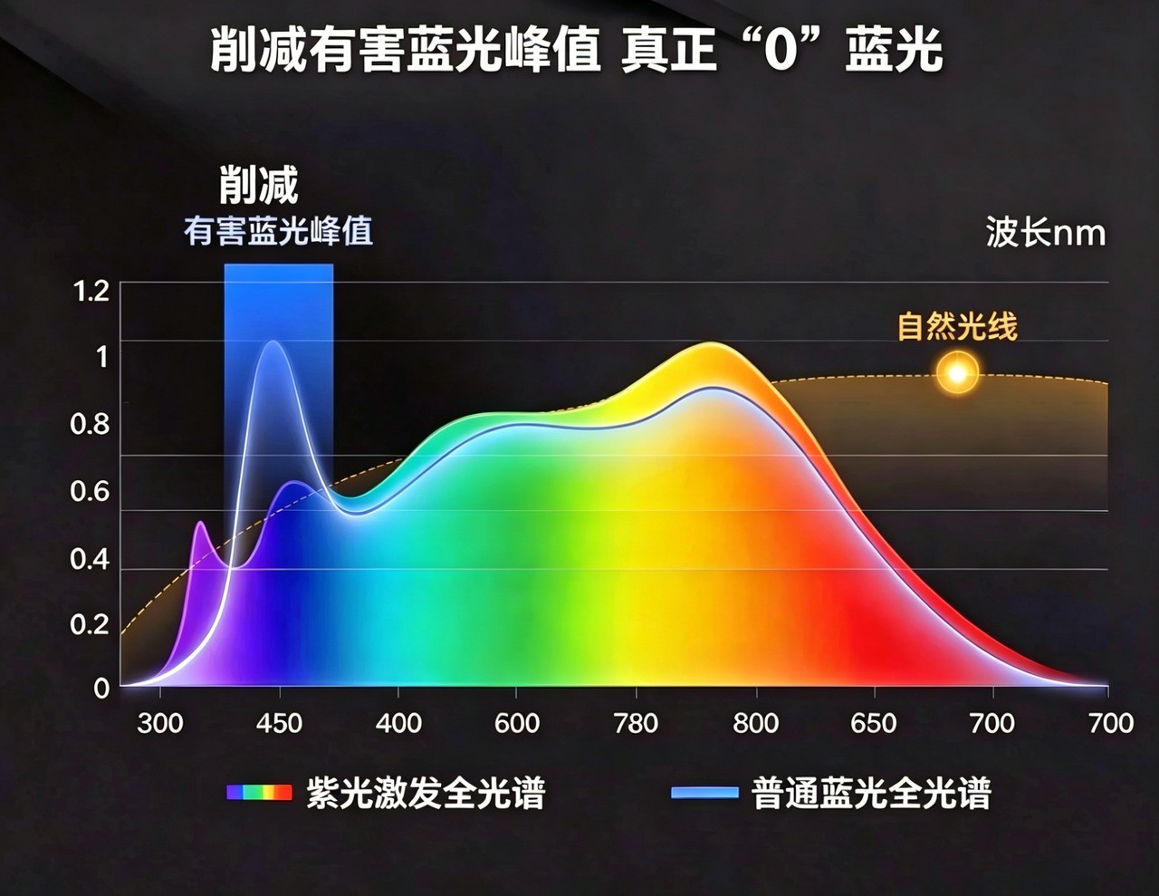 2026护眼大路灯怎么选才不交智商税：公牛对比书客效果实测对比及选购指南