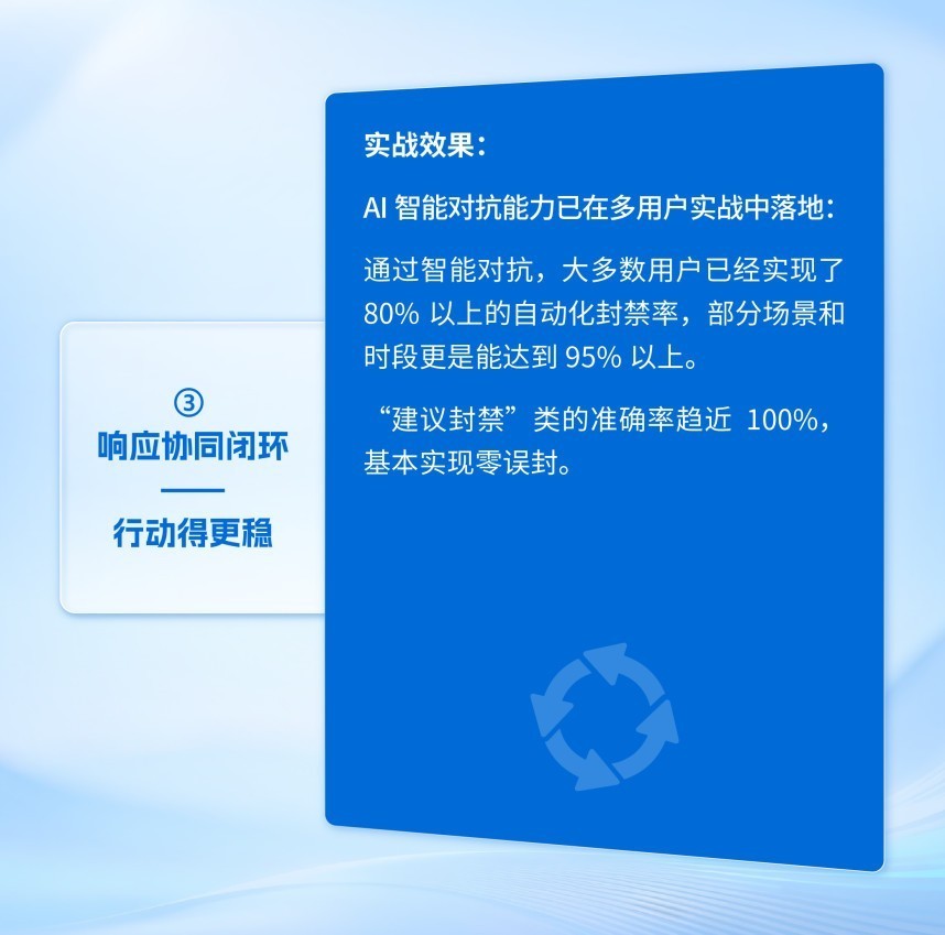 0day攻击率先检出、威胁自动封禁:AI对抗AI的实战答卷