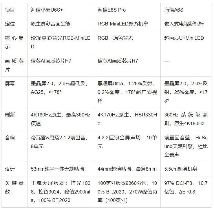 海信电视推荐：三款机型各替客厅解决一件麻烦事