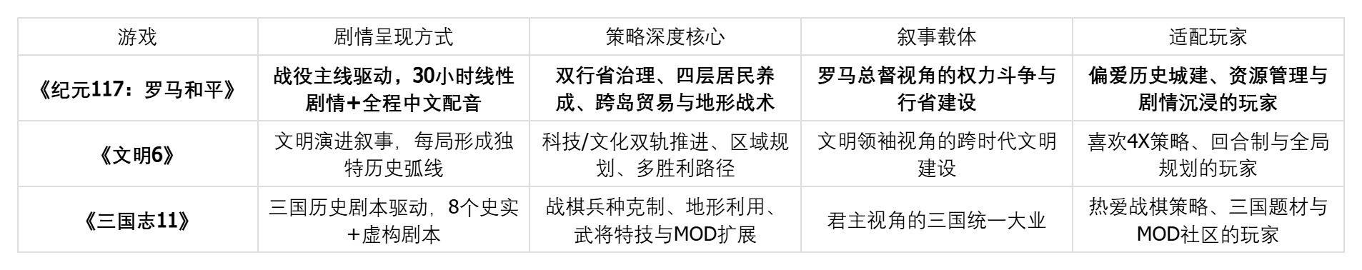 剧情与策略深度兼顾的策略游戏有什么推荐?三款叙事与机制双在线的作品盘点