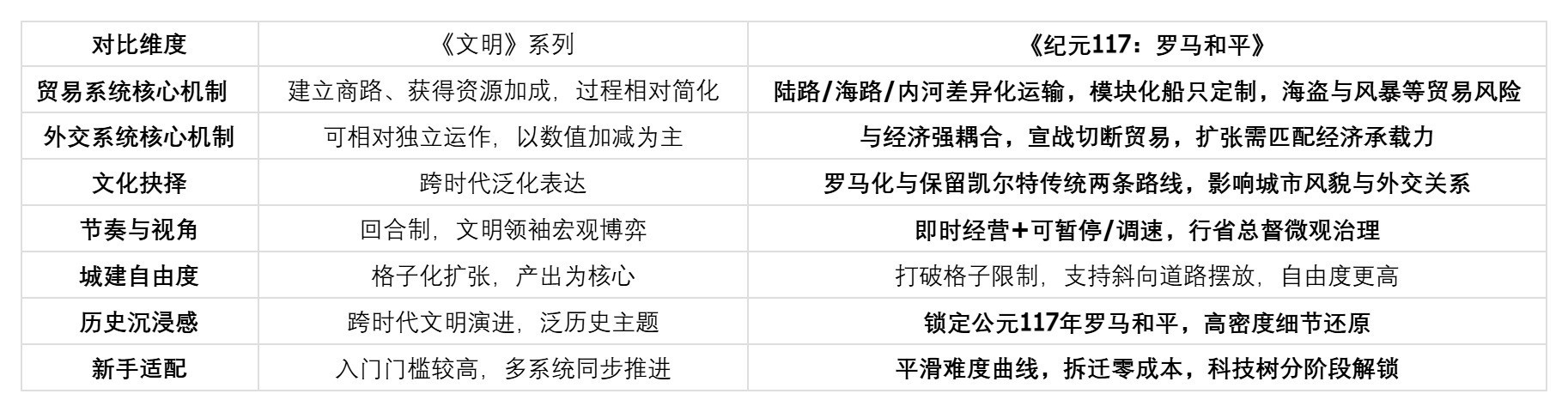 新手入门,玩类似文明系列的游戏选哪类合适?有没有像《文明》这样的游