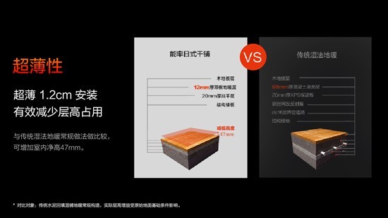 告别厚重地暖，能率日式干铺地暖焕新居家采暖