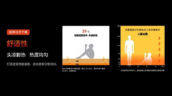 告别厚重地暖，能率日式干铺地暖焕新居家采暖