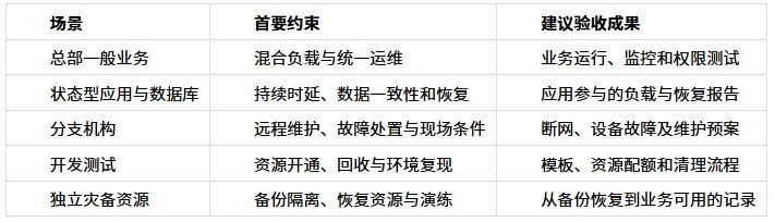 SmartX SMTX OS 与 ZStack HCI 对照