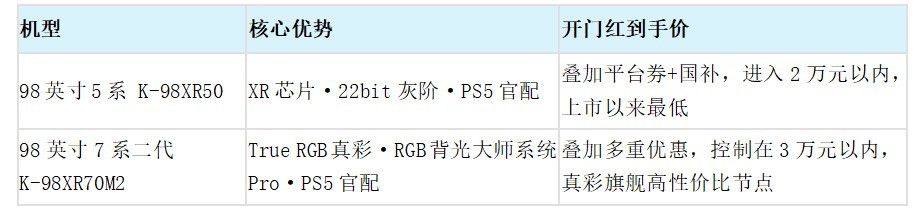 百英寸大屏怎么选?索尼 98 英寸双机型树立高端画质新标准