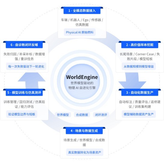年收入增长超100%，文远知行子公司景烁科技获数千万美元融资
